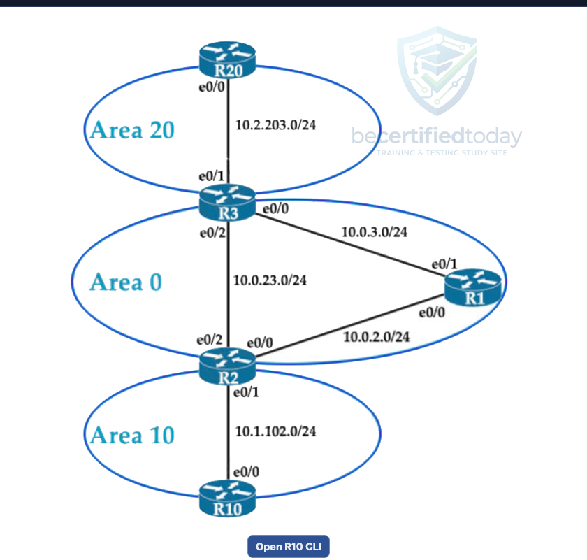 ACL and CoPP sample lab topology with multi-area OSPF routers.