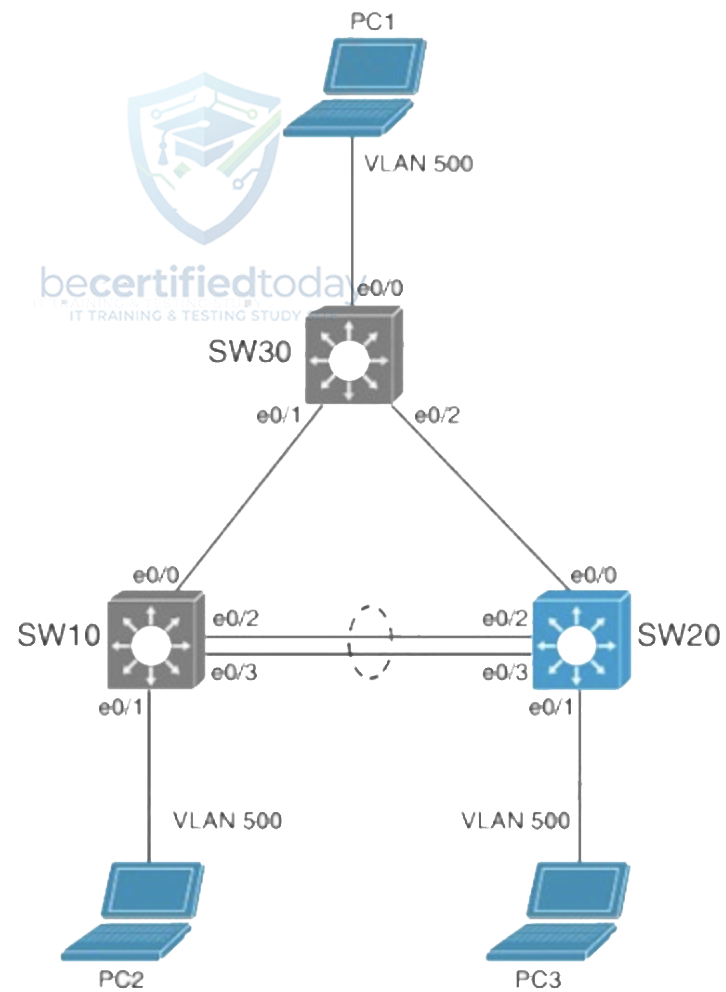Rapid PVST and LACP simulation topology: SW10, SW20, SW30 triangle with PCs and EtherChannel between SW10 and SW20